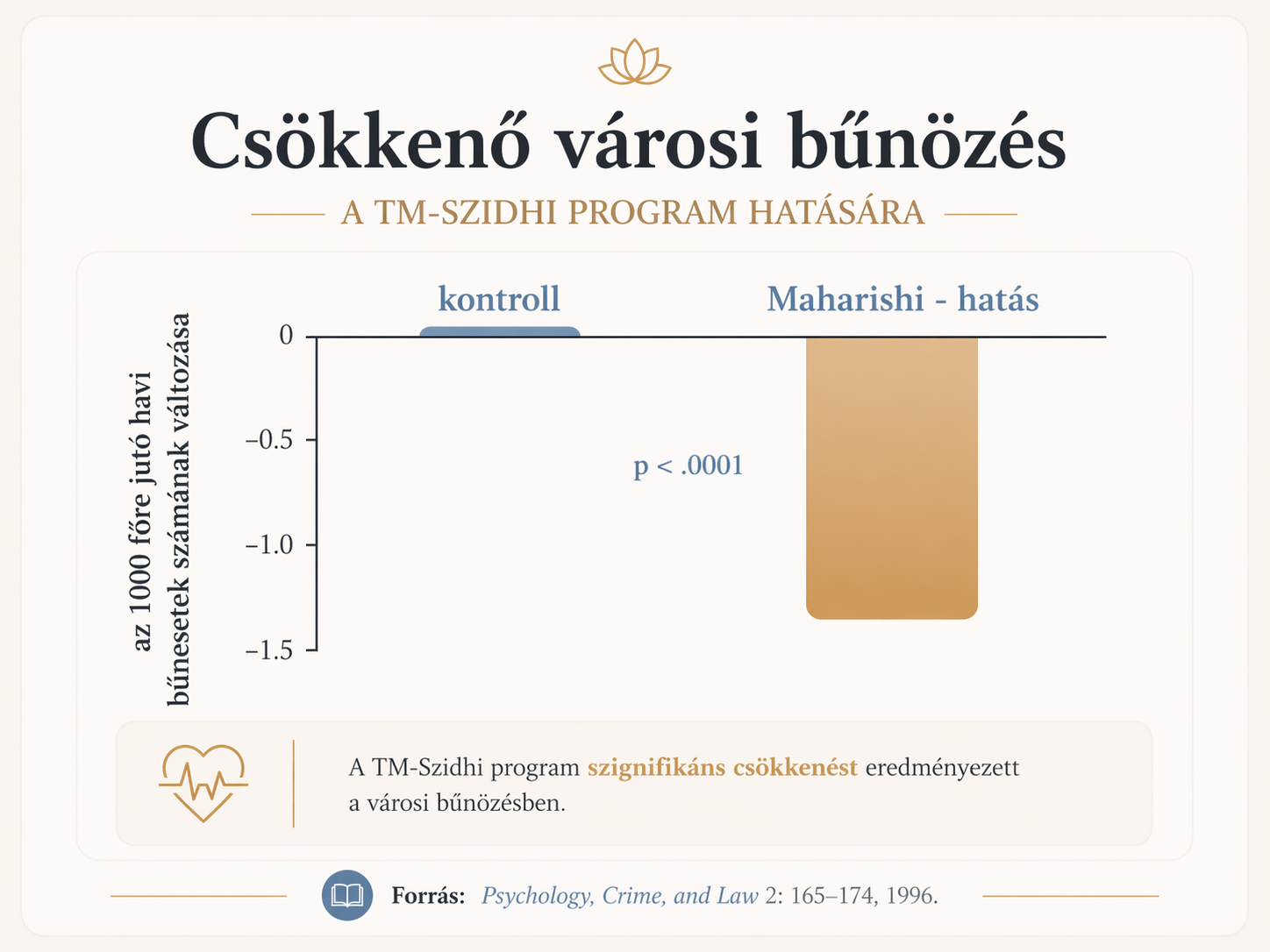 Kutatás 12